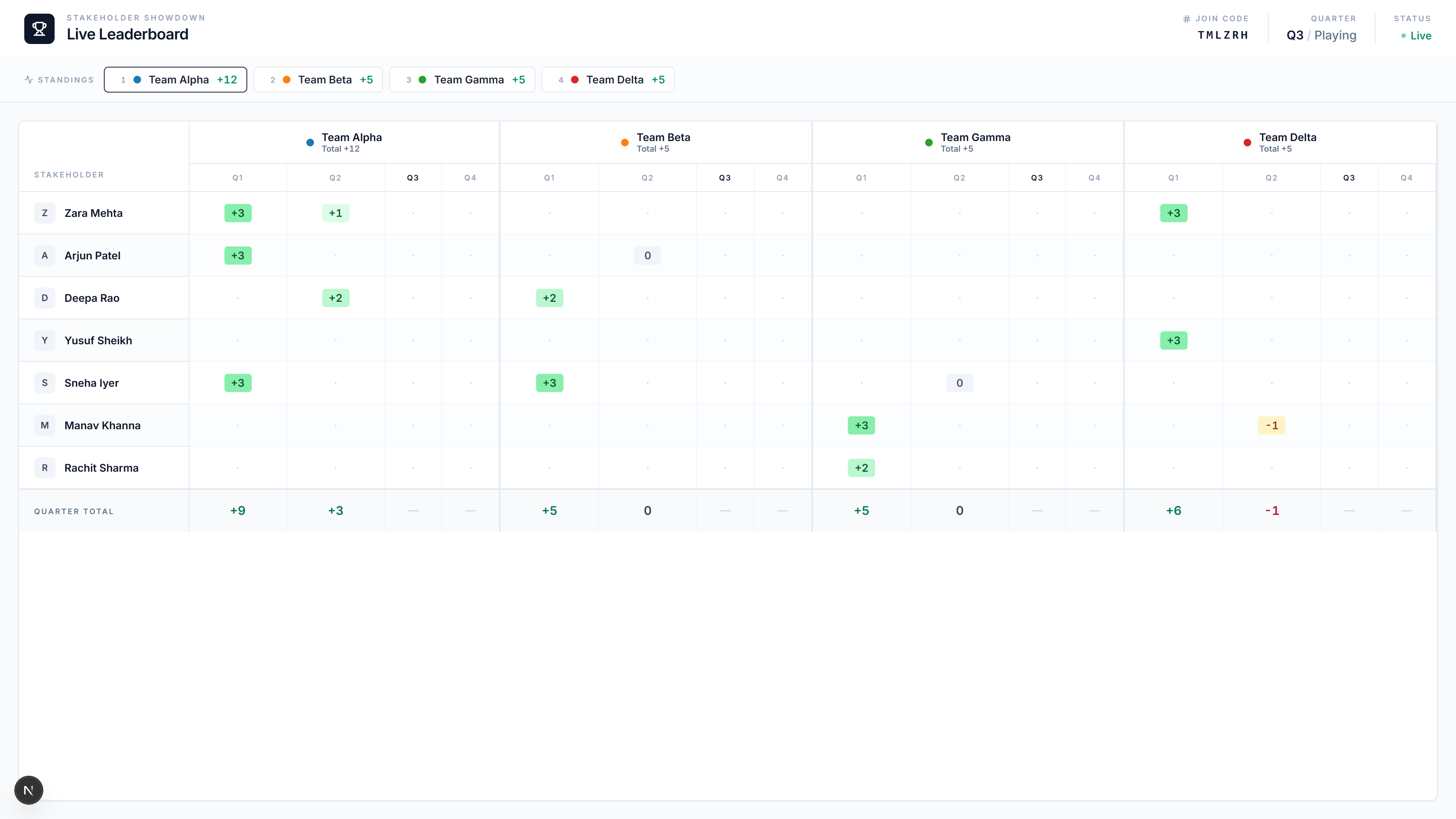 Stakeholder Management
